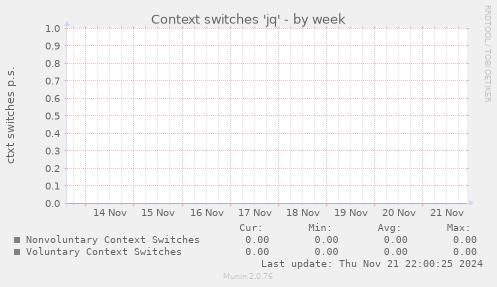 Context switches 'jq'