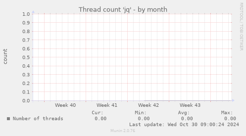 Thread count 'jq'