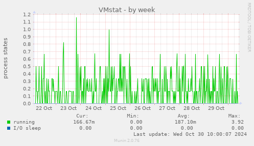 VMstat