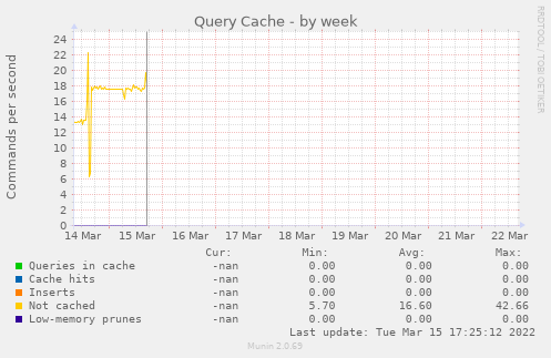 Query Cache
