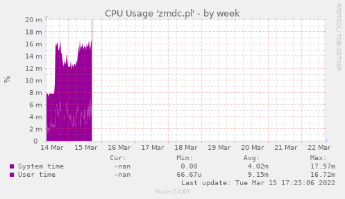CPU Usage 'zmdc.pl'
