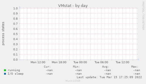 VMstat